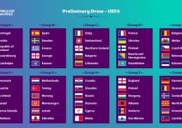 Bảng xếp hạng vòng loại world cup 2022 khu vực châu âu